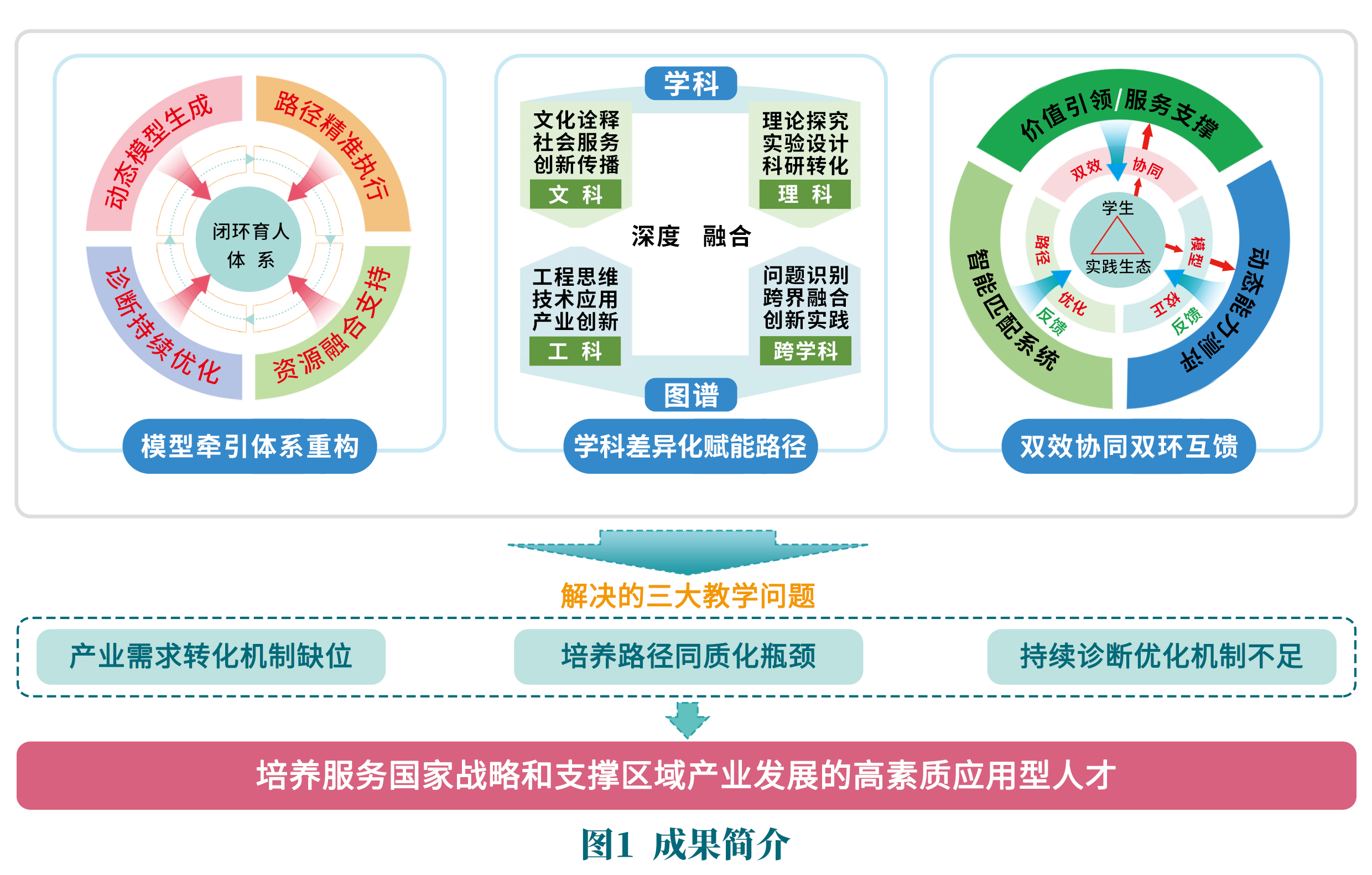 图1 图1