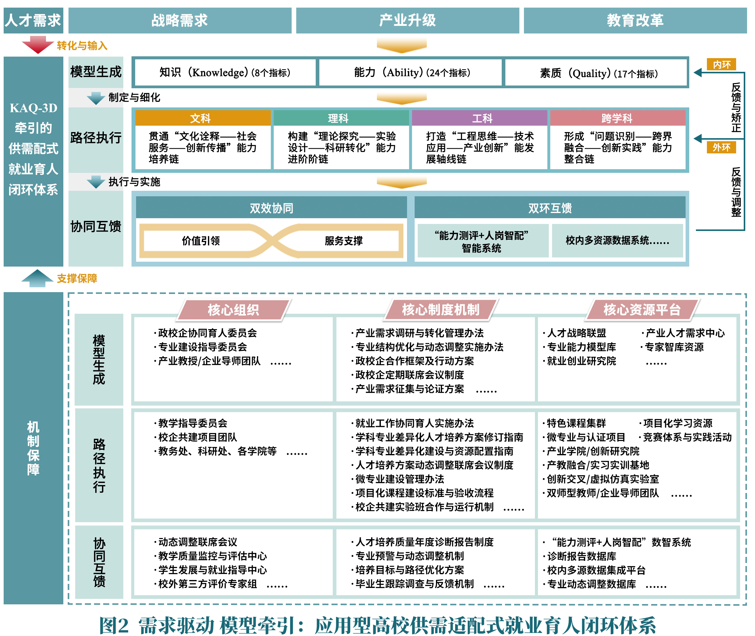 图2 图2