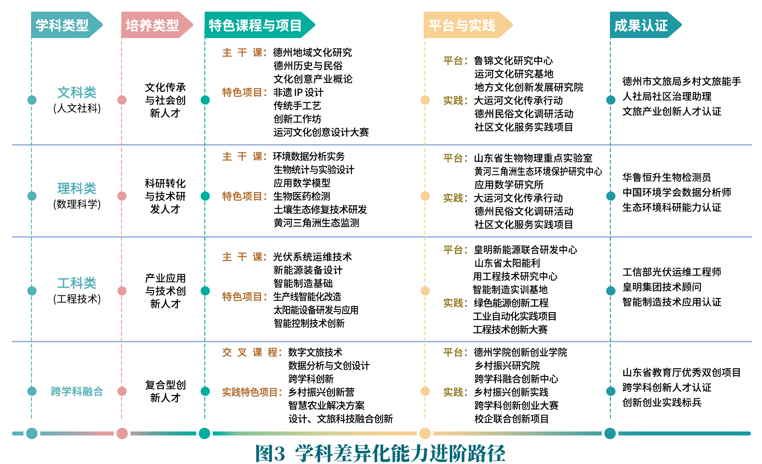 图3 图3