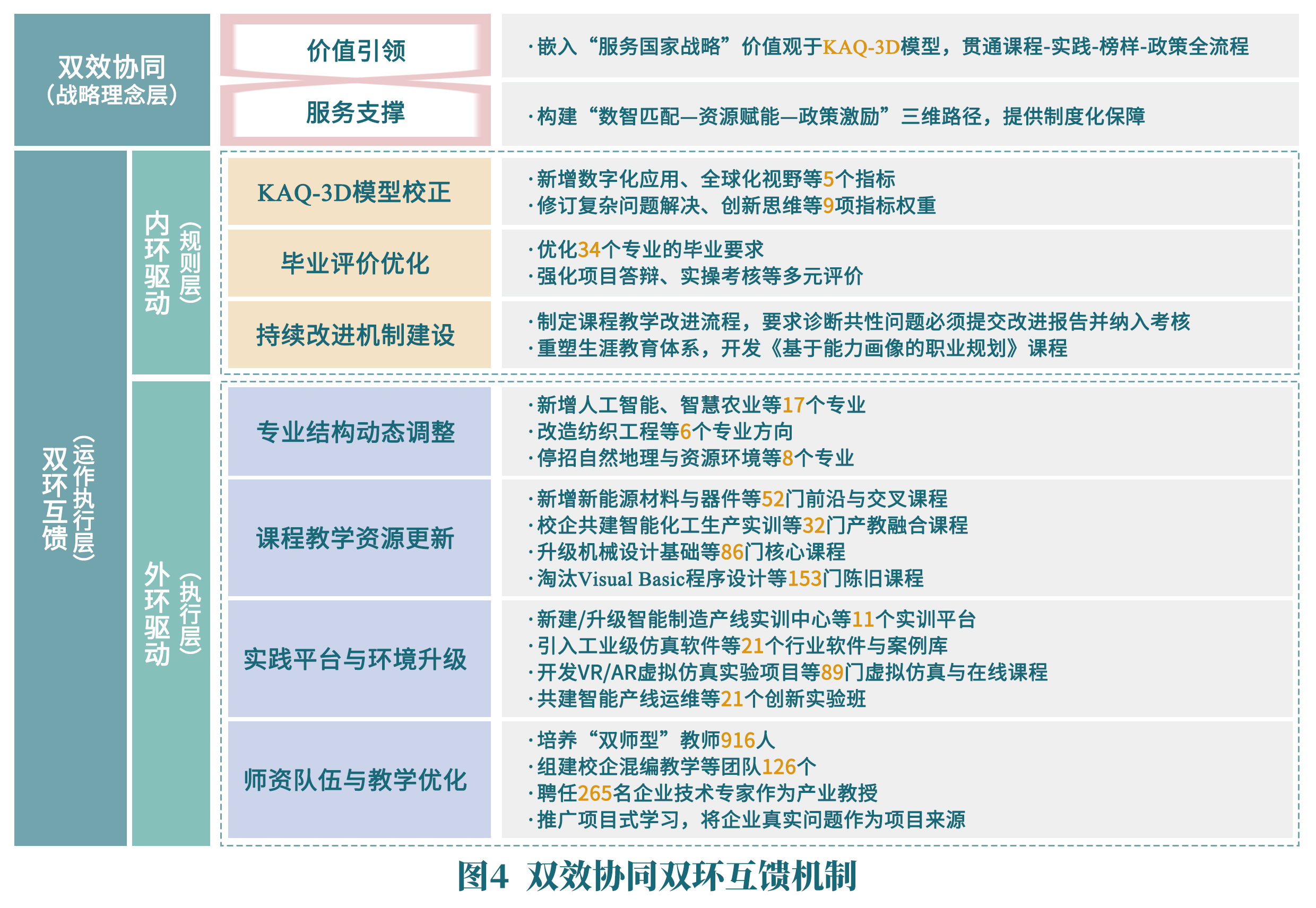 图4 图4