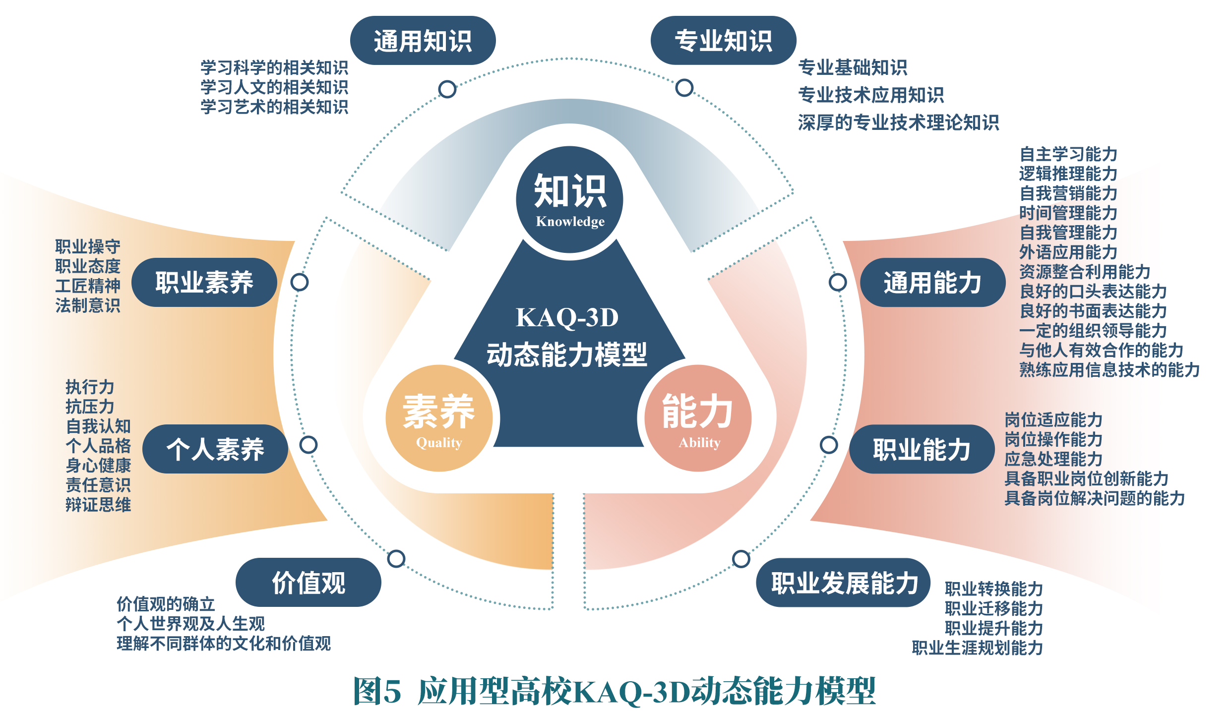 图5 图5