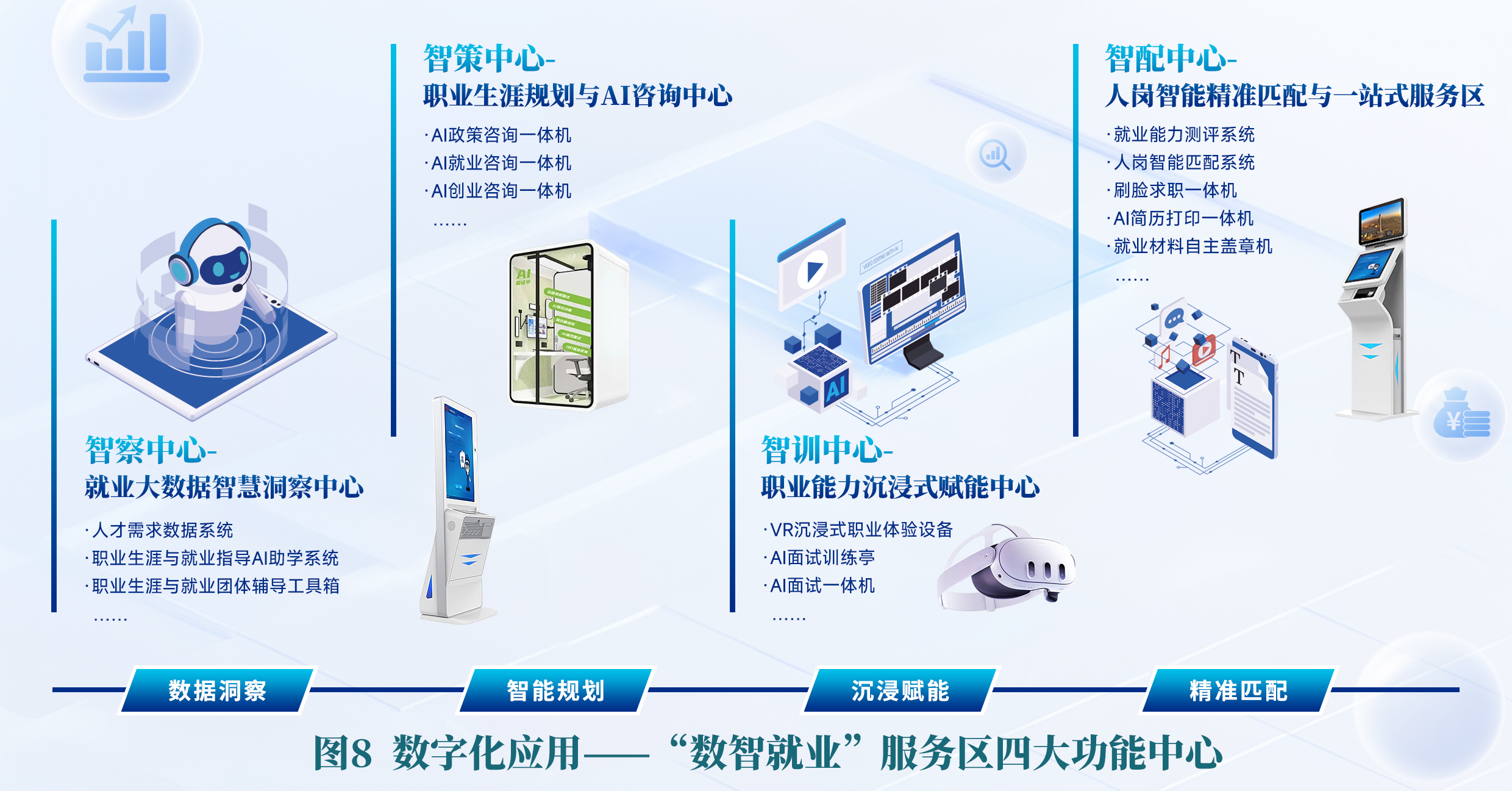 图8 图8