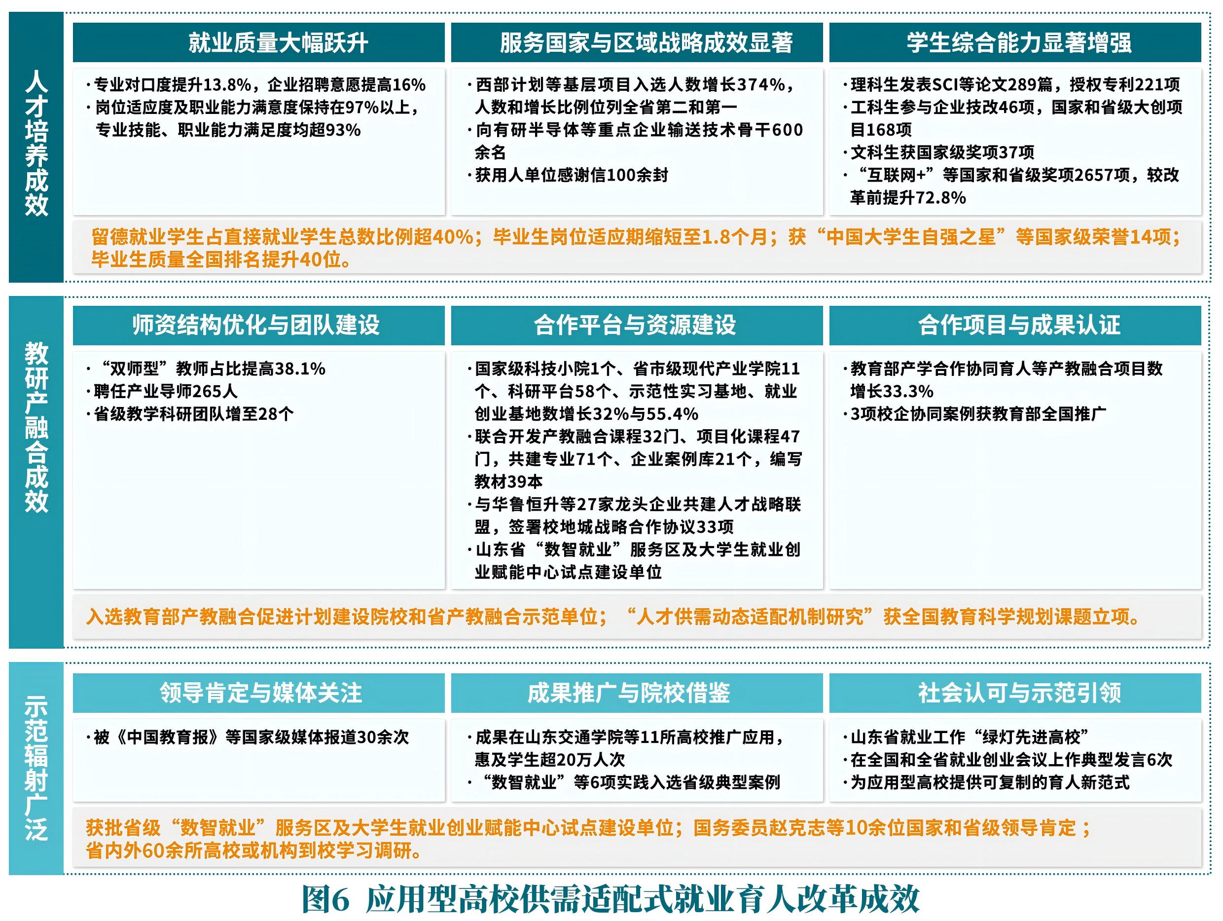 图6 图6